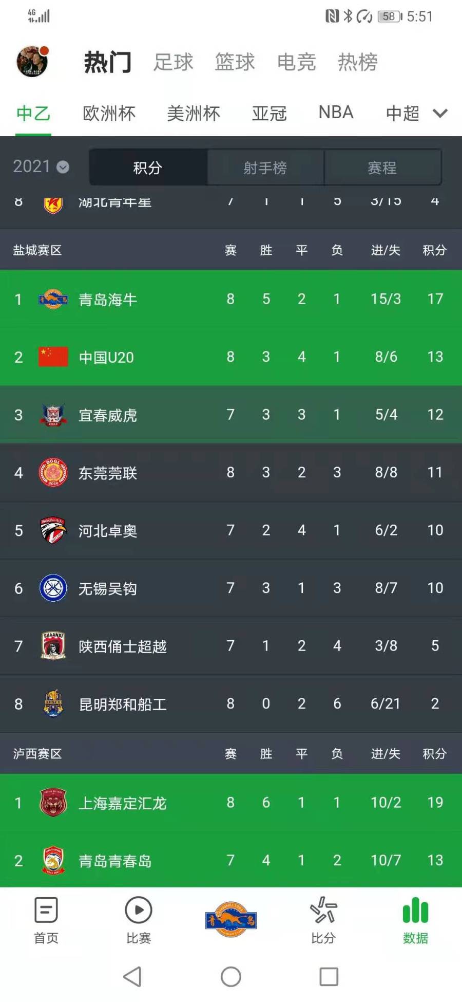 广东队豪取胜利，继续领跑积分榜