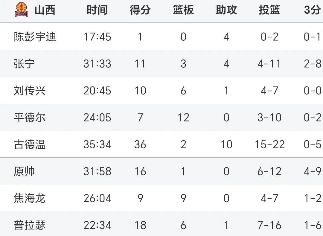 关于格局开阔，球队以大比分击败对手的信息