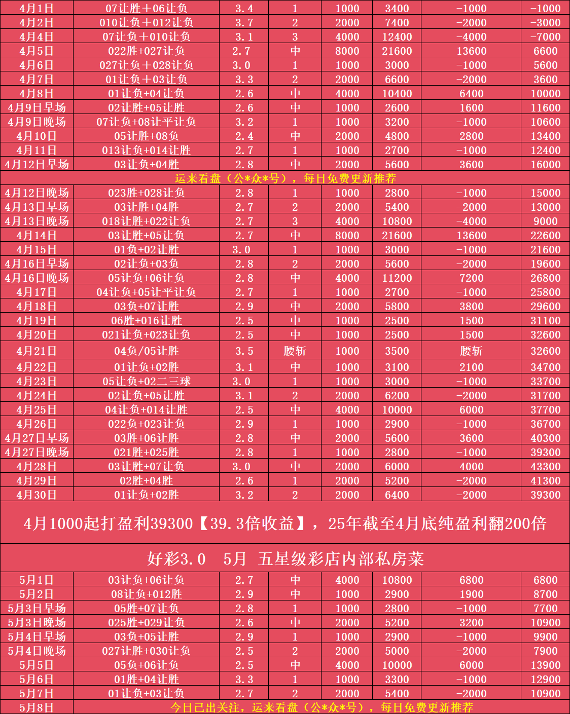 沃尔夫斯堡战平，德甲积分榜略微下滑的简单介绍