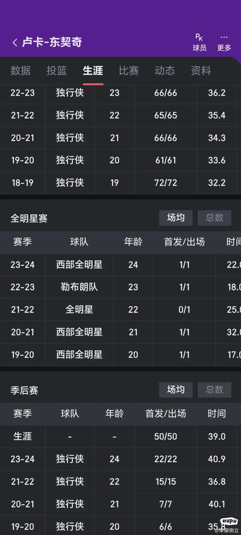 星空体育官方入口-关于独行侠遭遇惨败，今年战绩惨淡难言振奋的信息