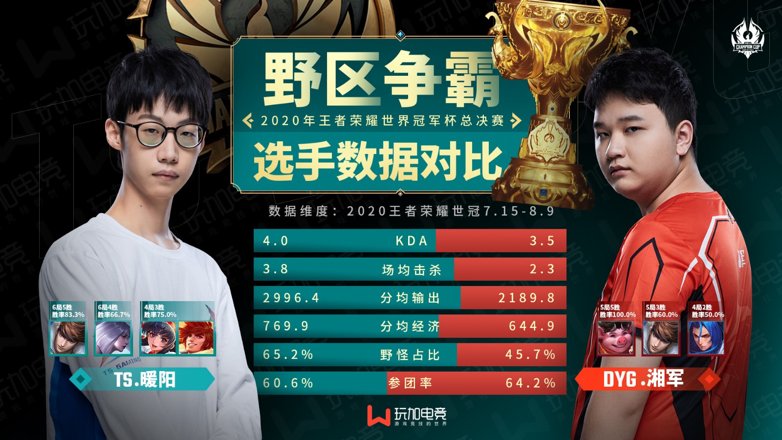 冠军杯决赛前瞻，两队阵容对比分析的简单介绍