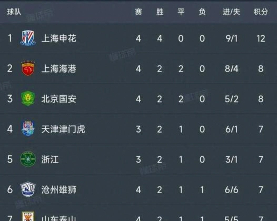 星空体育链接-联赛前景一片通透，球迷为球队季后赛赛程激动不已的简单介绍