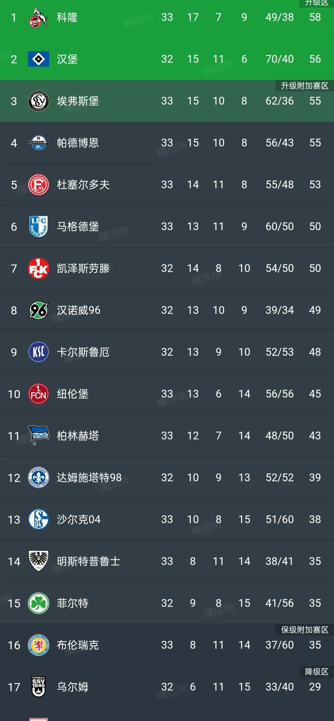 包含欧洲豪门球队的顶尖水平备受认可，团队实力突出的词条