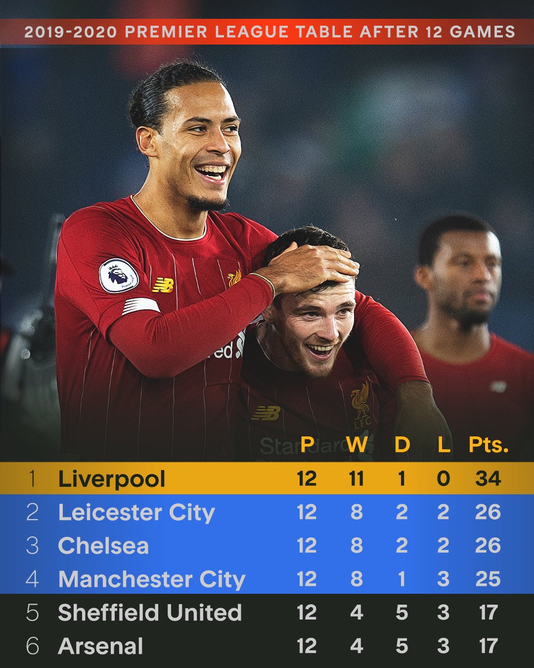 星空体育馆-包含英超新赛季预测：利物浦或将再次夺冠的词条