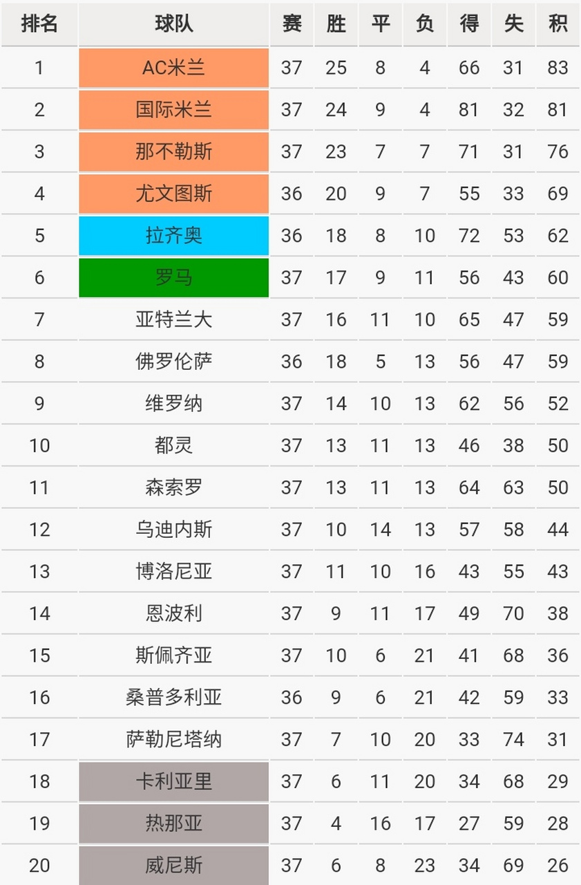 关于AC米兰主场平局，积分保持的信息